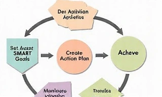 A flow chart or diagram illustrating goal setting with clear steps from ambition to achievement. No text or symbols.